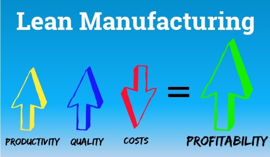 Lean Manufacturing – Rethink Management & Innovation