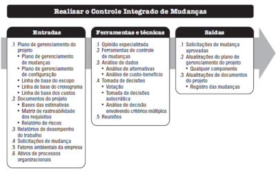 Gerenciamento de Empreendimentos de Infraestrutura – Aplicação integrada de práticas internacionais de gestão para a melhoria da administração contratual.