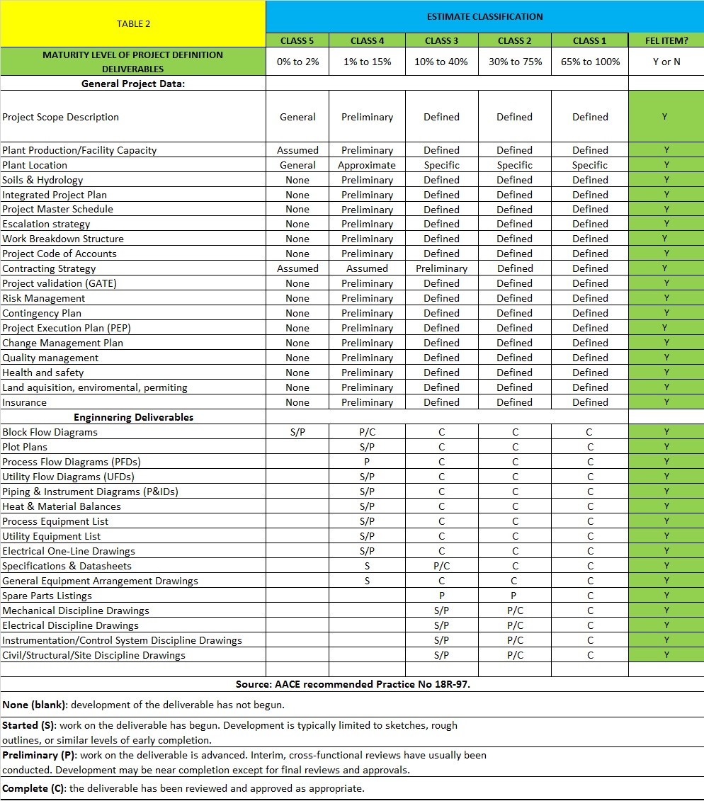 Cost – Rethink Management & Innovation